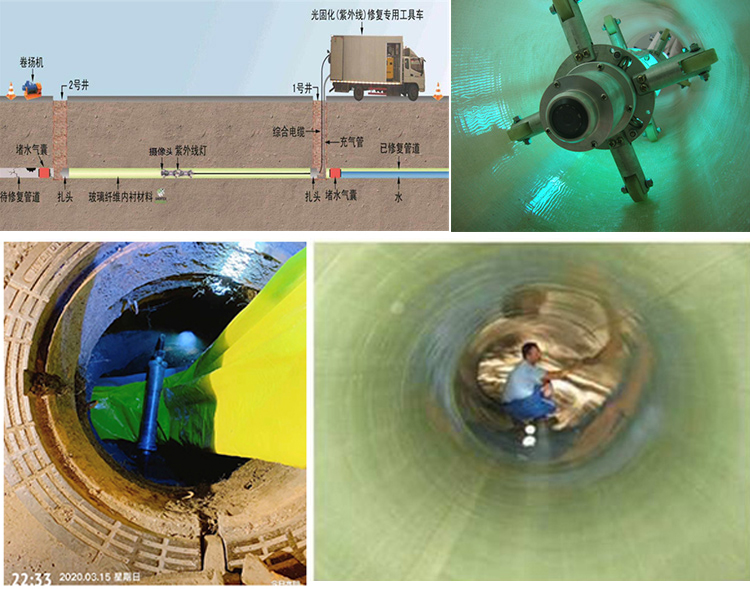 郊区UV-CIPP内衬修复