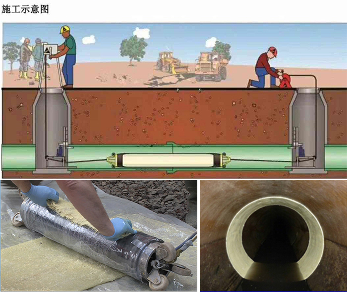 郊区管道局部点状修复